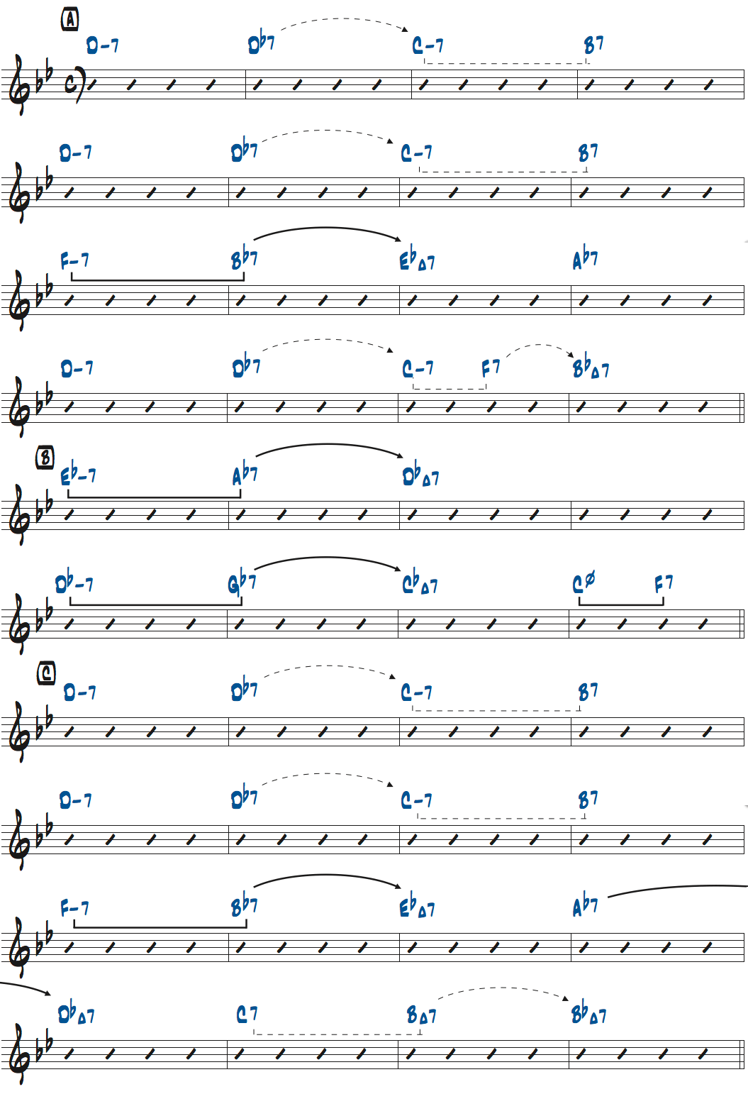ハワード・ロバーツが弾くOne Note Sambaのコード進行をII-Vで分析した楽譜