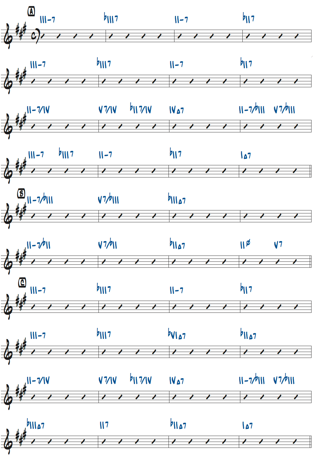 ジョアン・ジルベルトが弾くOne Note Sambaのコード進行を度数表記した楽譜