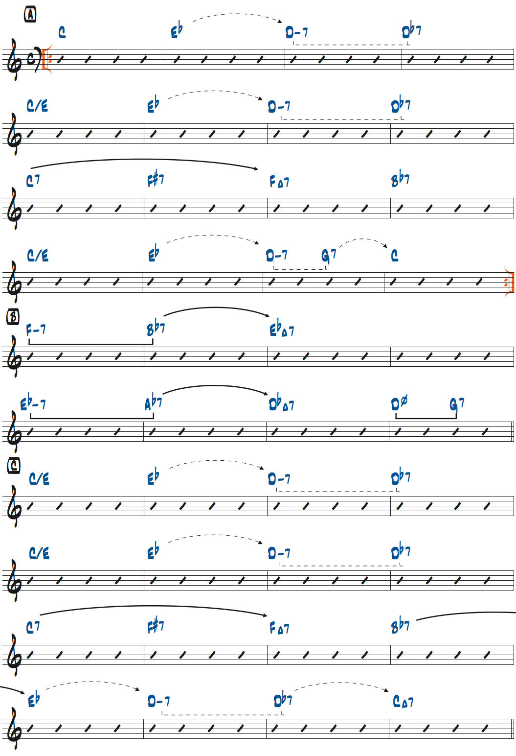 スタン・ゲッツが弾くOne Note Sambaのコード進行をII-Vで分析した楽譜