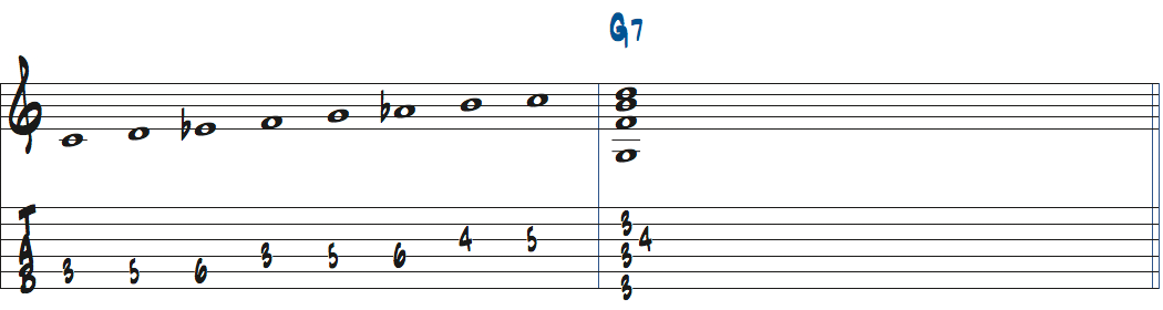 Cハーモニックマイナースケールのダイアトニックコードのドミナントの響き楽譜