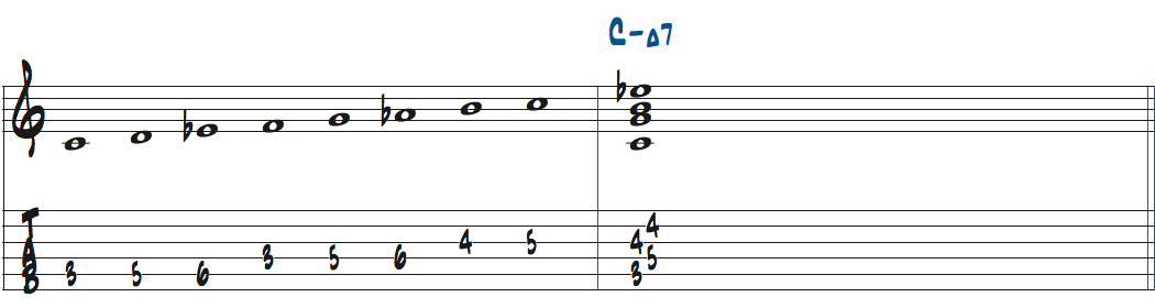 Cハーモニックマイナースケールのダイアトニックコードのトニックの響き楽譜