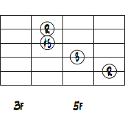 5弦ルートのEオーグメントダイアグラム