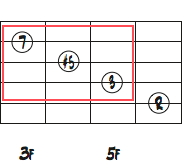 5弦ルートのEbMa7(#5)のダイアグラムから見えるGトライアド