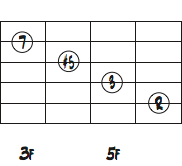 5弦ルートのEbMa7(#5)コードダイアグラム