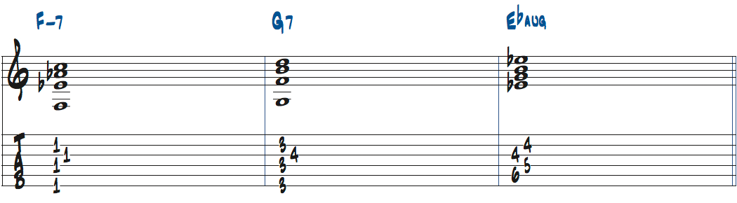 Fm7-G7-Ebaug楽譜