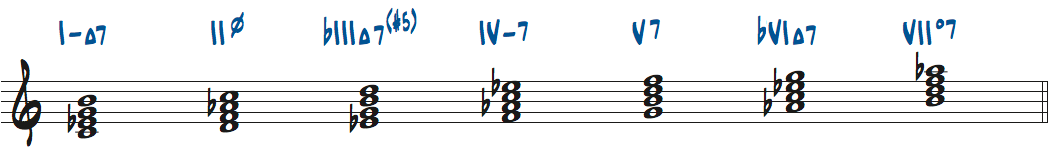Cハーモニックマイナースケールからできる4和音ローマ数字表記楽譜