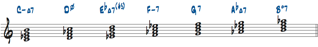 Cハーモニックマイナースケールからできる4和音楽譜