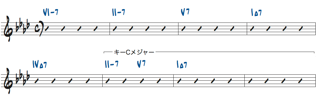 All The Things You Are8小節のコード進行をローマ数字表記した楽譜