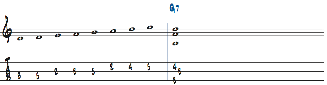 Cメジャーダイアトニックコードのドミナントの響き楽譜