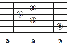5弦ルートのEマイナートライアドダイアグラム