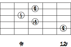 5弦ルートのAマイナートライアドダイアグラム