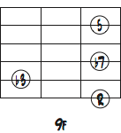 5弦ルートのDm7ダイアグラム