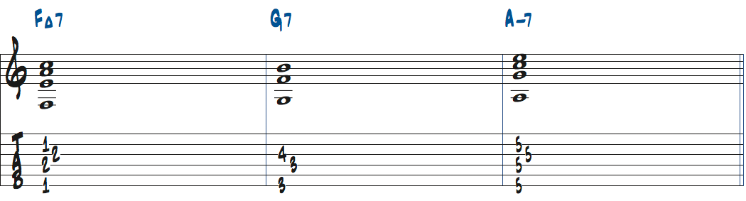 FMa7-G7-Am7楽譜