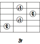 6弦ルートのBm7(b5)ダイアグラム