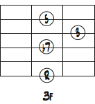 6弦ルートのG7コードフォームダイアグラム
