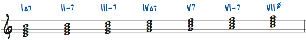 Cメジャースケールからできる4和音ローマ数字表記楽譜