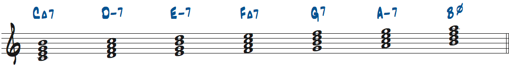Cメジャースケールからできる4和音楽譜