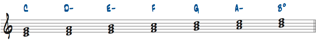 Cメジャースケールからできる3和音楽譜