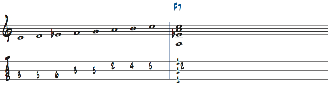 Cメロディックマイナースケールのダイアトニックコードのサブドミナントの響き楽譜