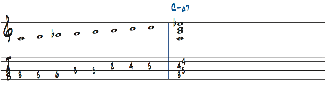 Cメロディックマイナースケールのダイアトニックコードのトニックの響き楽譜