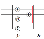 6弦ルートのF7コードフォームダイアグラムから見るAディミニッシュトライアド