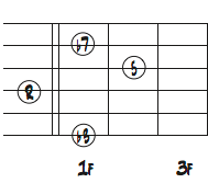 4弦ルートのDm7ダイアグラム