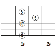 6弦ルートのF7コードフォームダイアグラム