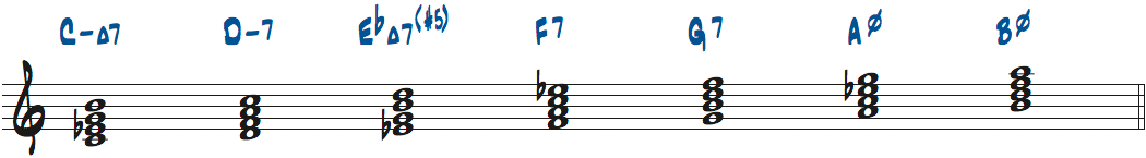Cメロディックマイナースケールからできる4和音楽譜