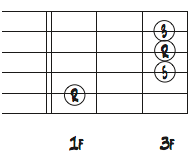 5弦ルートのBbダイアグラム
