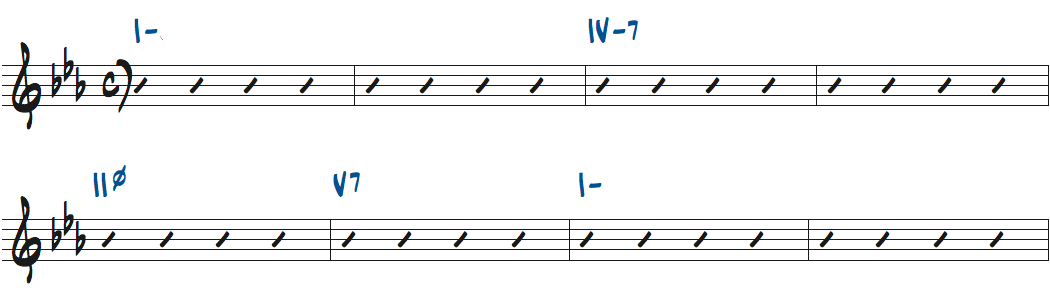 Blue Bossaの1~8小節目コード進行ローマ数字表記楽譜
