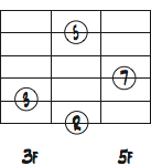 5弦ルートのAbMa7ダイアグラム