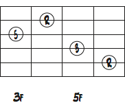 5弦ルートのEマイナートライアドダイアグラム