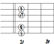 5弦ルートのBb9ダイアグラム