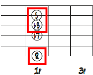5弦ルートのFm7コードフォームダイアグラムから見るBb9