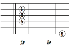 5弦ルートのAマイナートライアドダイアグラム