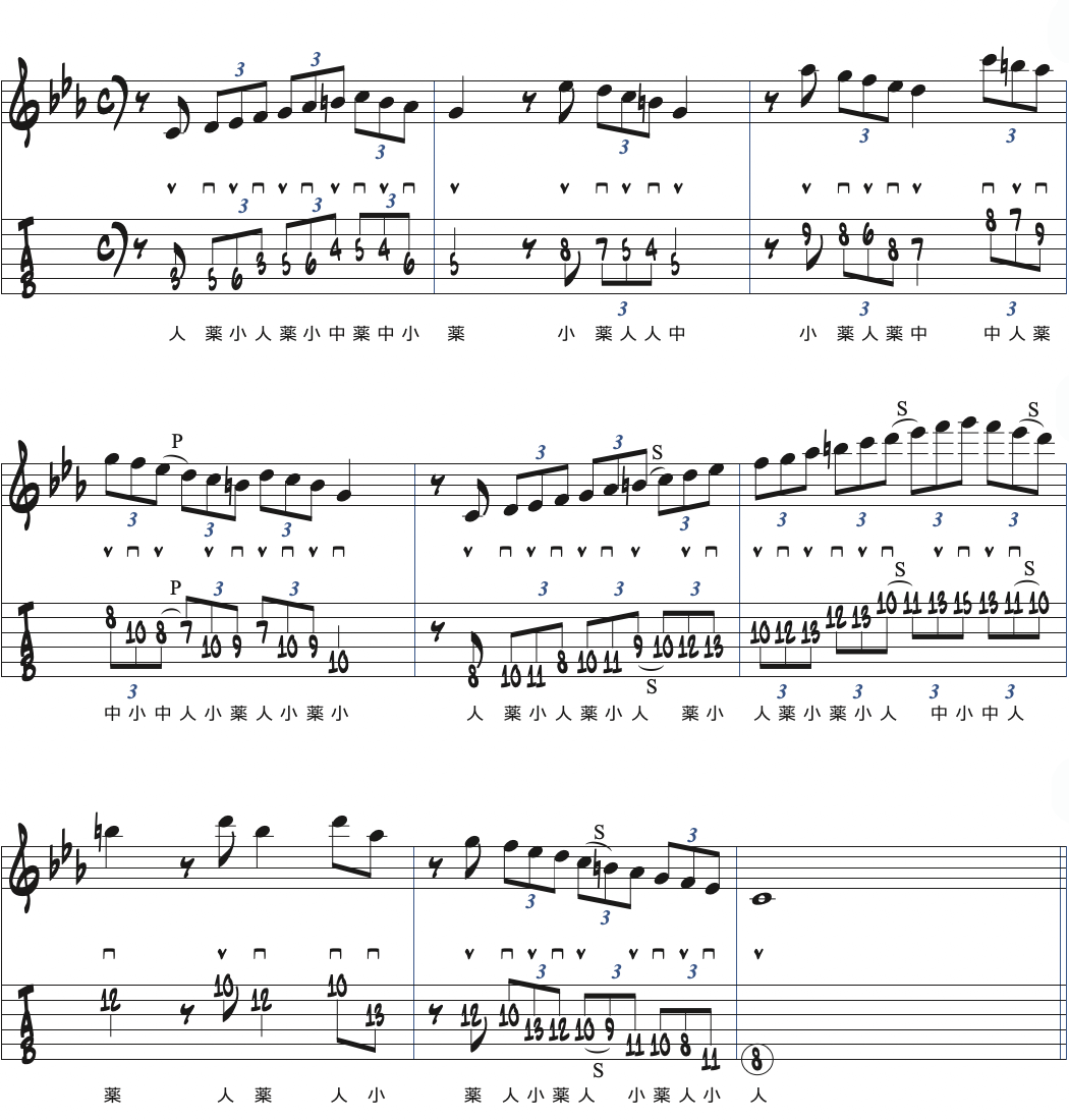Cハーモニックマイナースケールを使ったアドリブ楽譜