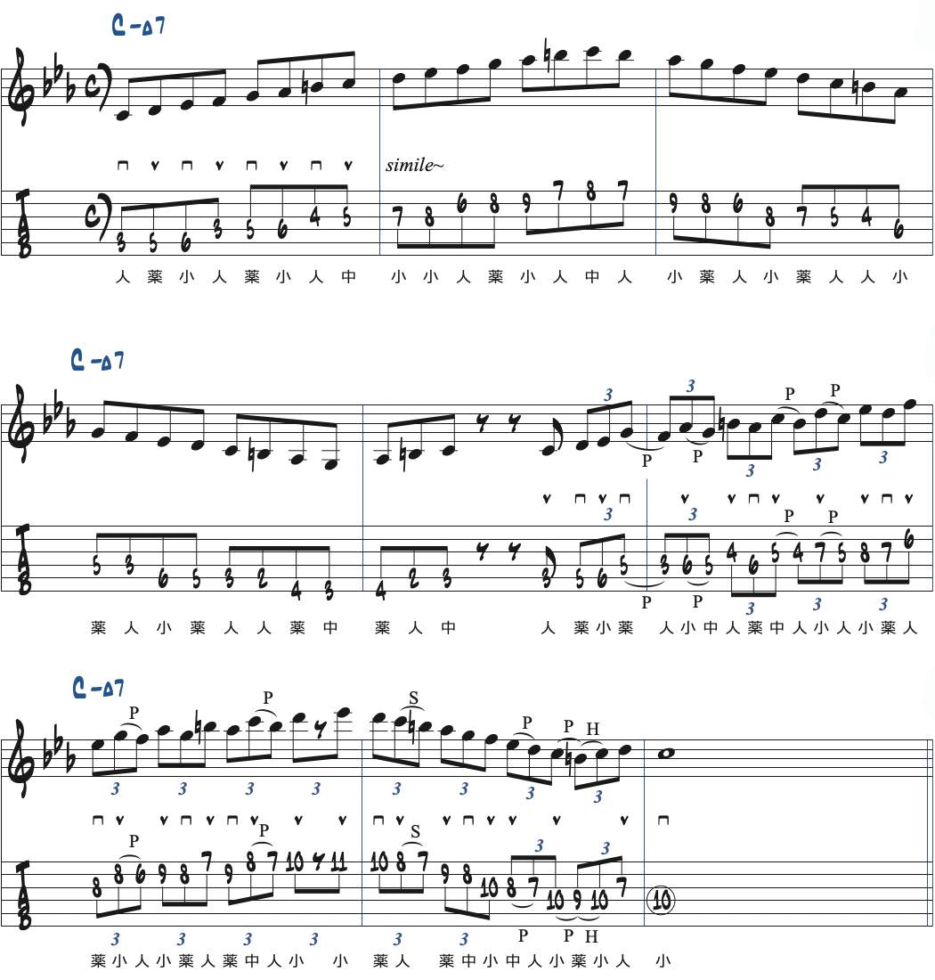 Cハーモニックマイナースケールの演奏例楽譜