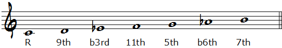 Cハーモニックマイナースケール度数表記楽譜