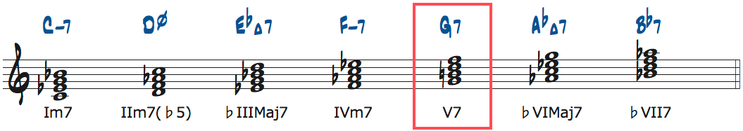Gm7をG7に変更した楽譜