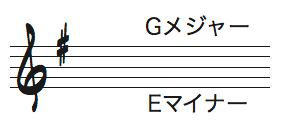 Template:調号の数