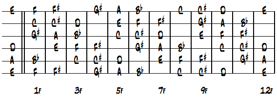 DNo.3ダイアグラム楽譜