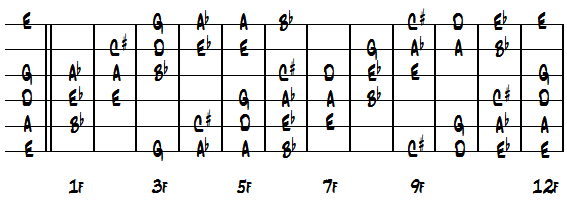 DNo.4ダイアグラム