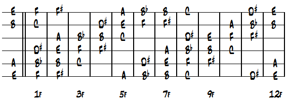 ENo.4ダイアグラム