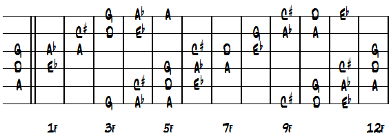 DNo.5ダイアグラム