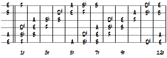 ENo.5ダイアグラム