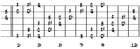 CNo.5ダイアグラム