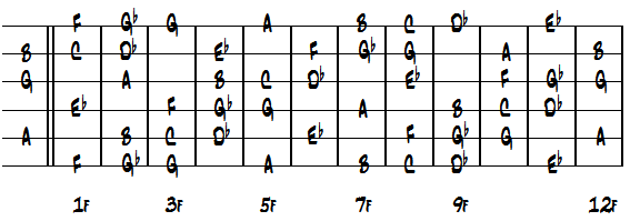 C#No.6ダイアグラム