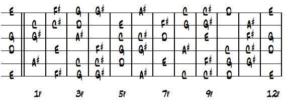 DNo.6ダイアグラム