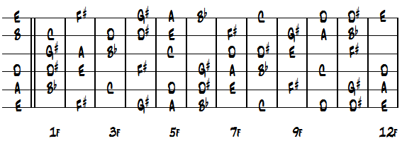 ENo.6ダイアグラム