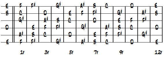 CNo.6ダイアグラム